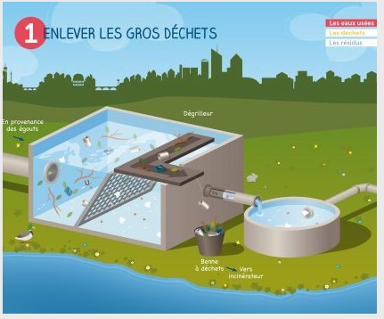 Tout savoir sur le fonctionnement d’une station de traitement des eaux usées